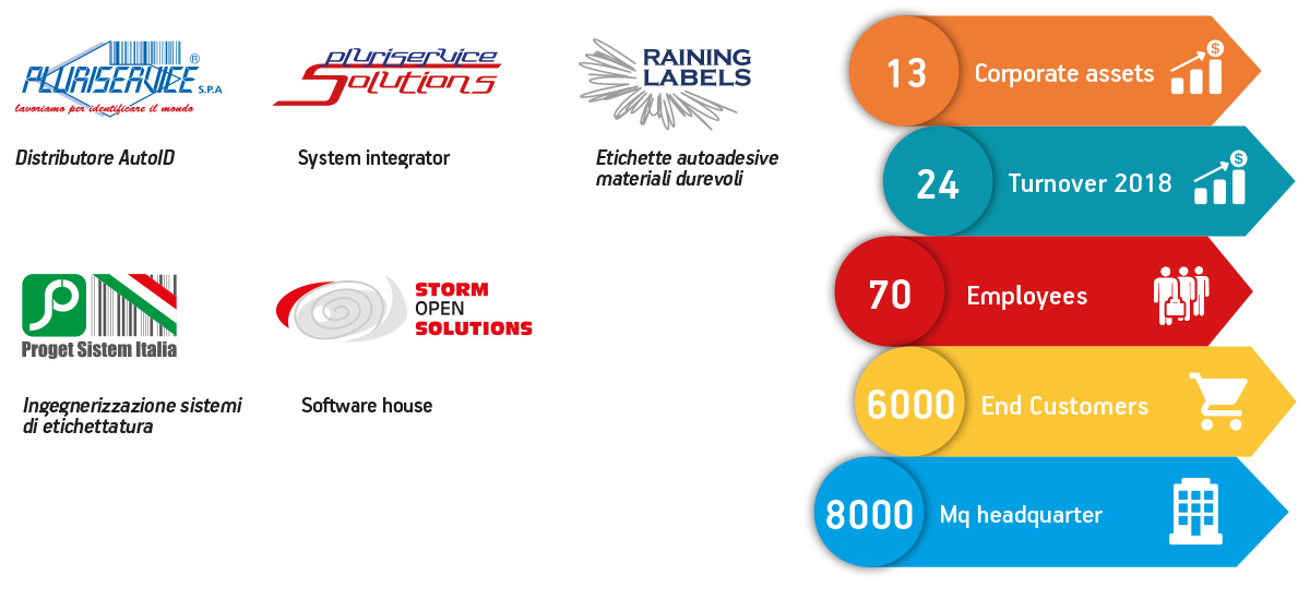 aziende-del-gruppo-pluriservice